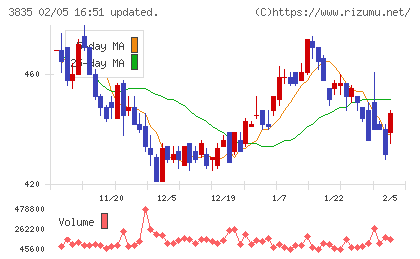 ｅＢＡＳＥチャート