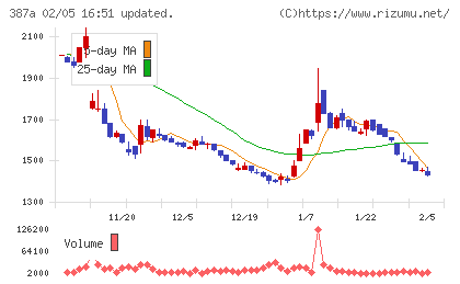 フラーチャート