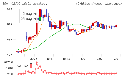 カヤックチャート