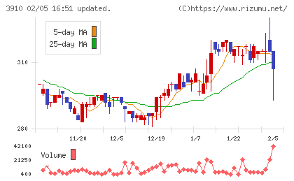 エムケイシステムチャート