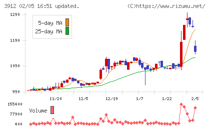 モバイルファクトリーチャート