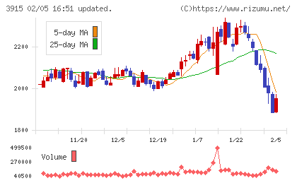 テラスカイチャート