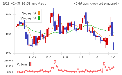 ネオジャパンチャート