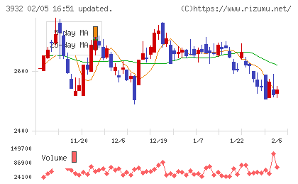 アカツキチャート