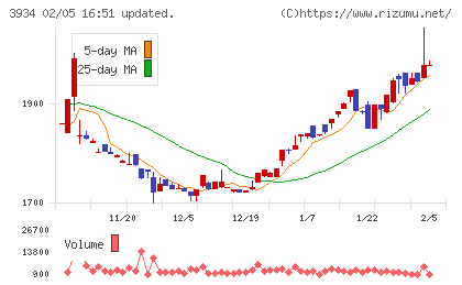ベネフィットジャパンチャート