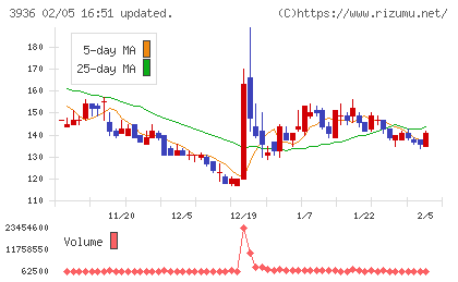 グローバルウェイチャート