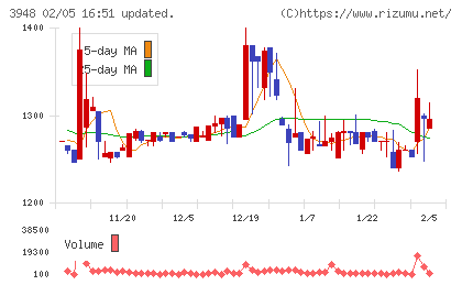 光ビジネスフォームチャート