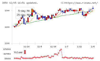 ザ・パックチャート