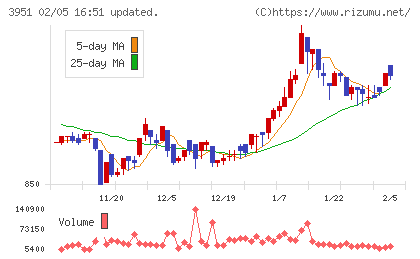 朝日印刷チャート