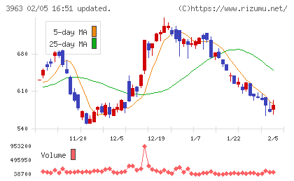 シンクロ・フードチャート