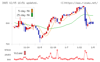 キャピタル・アセット・プランニングチャート