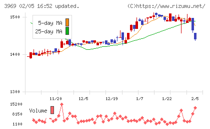エイトレッドチャート