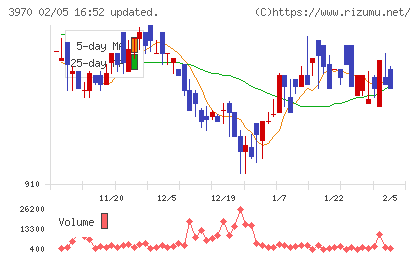 イノベーションチャート