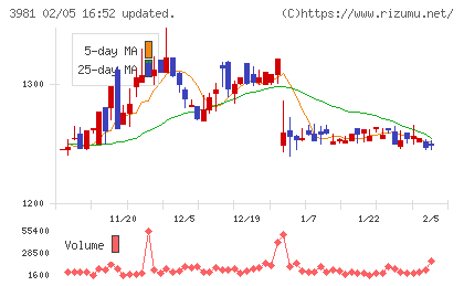 ビーグリーチャート