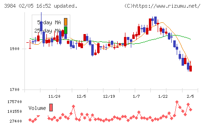 ユーザーローカルチャート