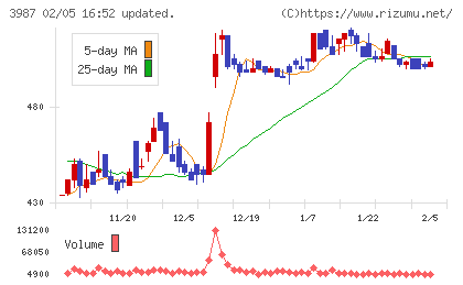 エコモットチャート