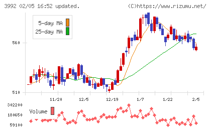 ニーズウェルチャート