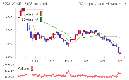 ＰＫＳＨＡ　Ｔｅｃｈｎｏｌｏｇｙチャート