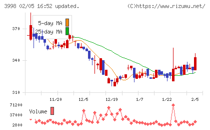 すららネットチャート