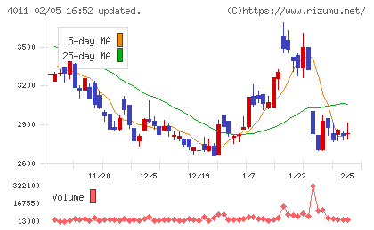 ヘッドウォータースチャート