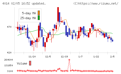 カラダノートチャート