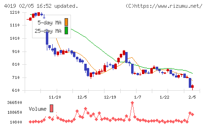 スタメンチャート