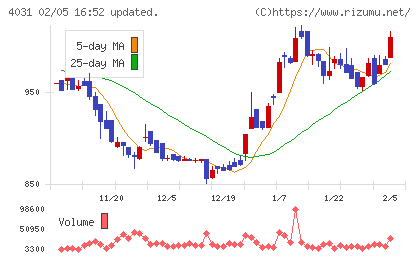 片倉コープアグリチャート