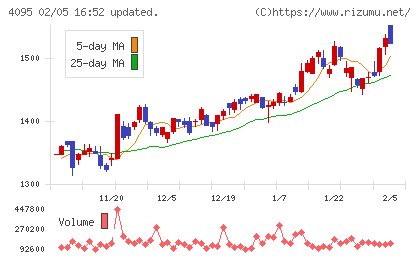 日本パーカライジングチャート