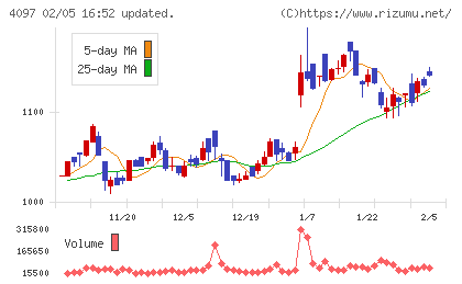 高圧ガス工業チャート