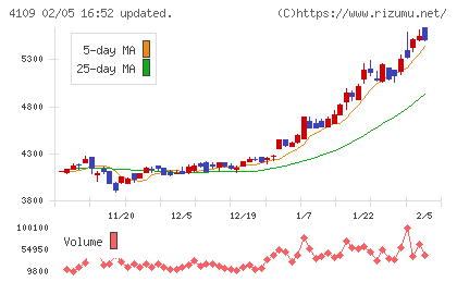 ステラ　ケミファチャート