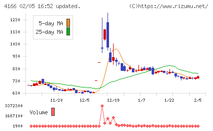 かっこチャート