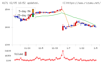 グローバルインフォメーションチャート