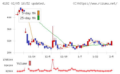スパイダープラスチャート