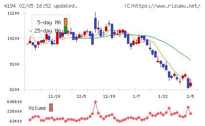 ビジョナルチャート
