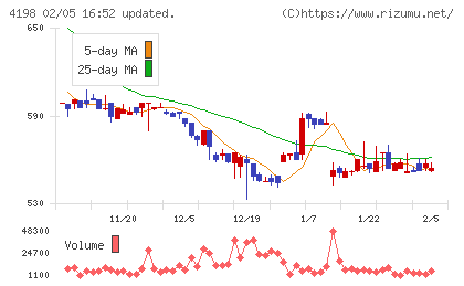 テンダチャート