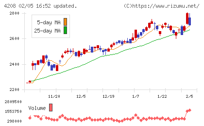 ＵＢＥチャート