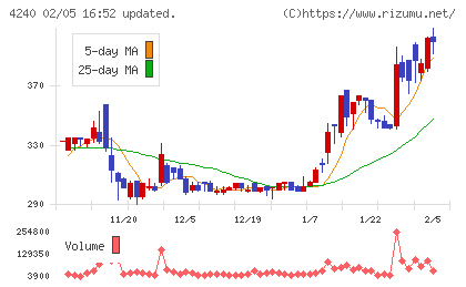 クラスターテクノロジーチャート