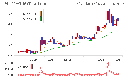 アテクトチャート