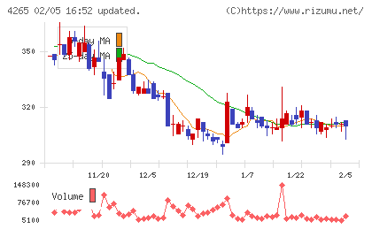 Institution for a Global Socieチャート