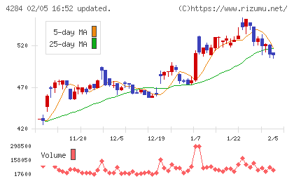 ソルクシーズチャート