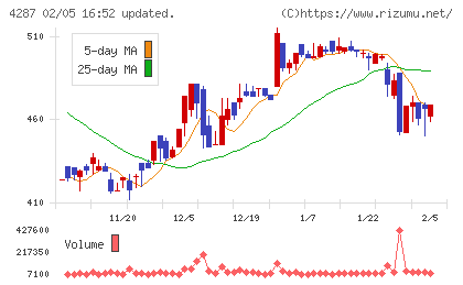 ジャストプランニングチャート