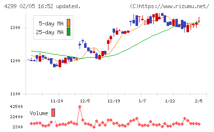 ハイマックスチャート