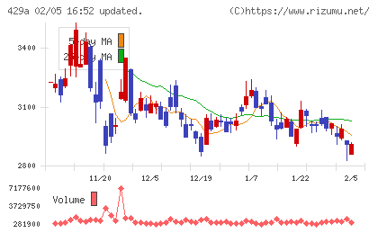 テクセンドフォトマスクチャート
