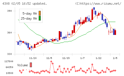 Ｊストリームチャート