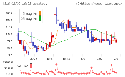 ビーマップチャート