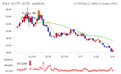 ユーソナーチャート