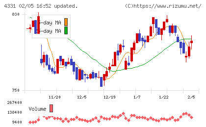 テイクアンドギヴ・ニーズチャート