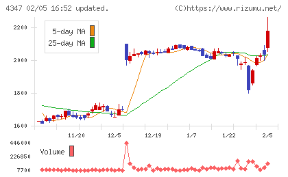 ブロードメディアチャート