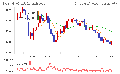 サイバーソリューションズチャート