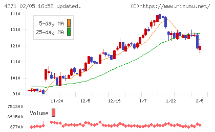 コアコンセプト・テクノロジーチャート